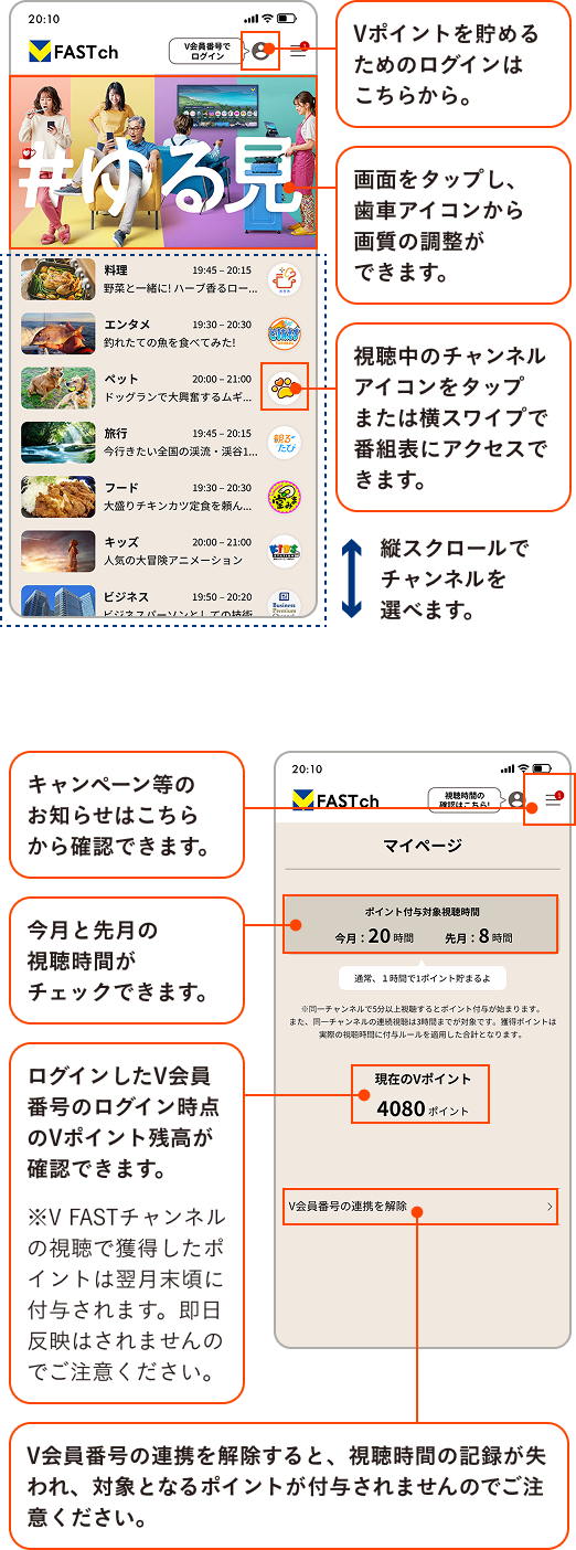 操作方法