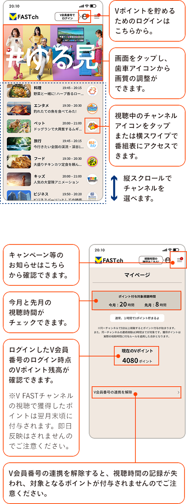 操作方法の説明
